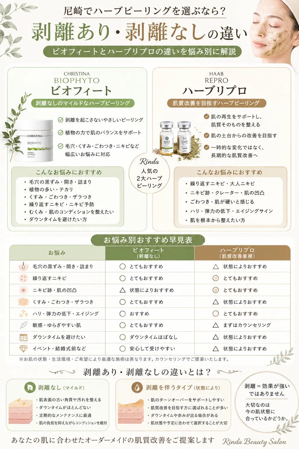尼崎で毛穴、ニキビ悩みでハーブピーリングを選ぶなら？ビオフィートとハーブリプロの違い